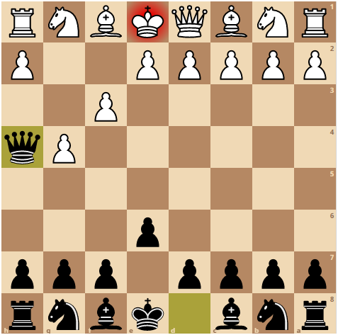 Fastest and Easiest Checkmates